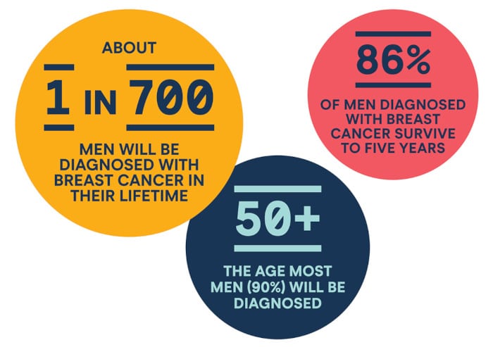 15596_NBCF_Newsletter_Stats 700x490