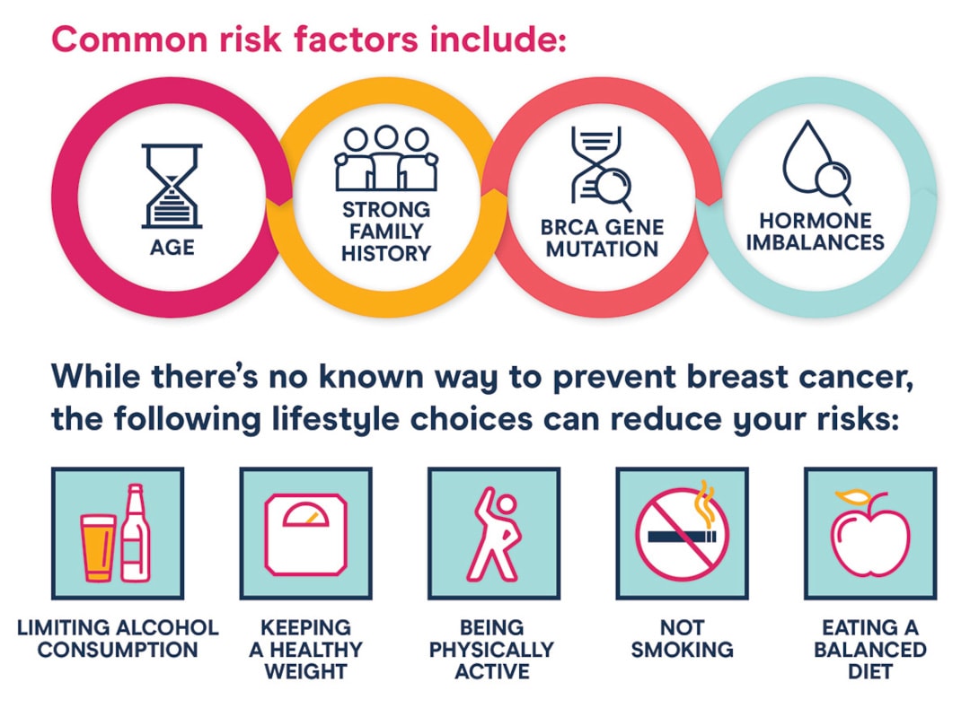 15596_NBCF_eNews_RiskFactors 1080x799