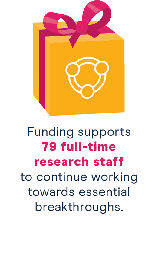 fundingx522