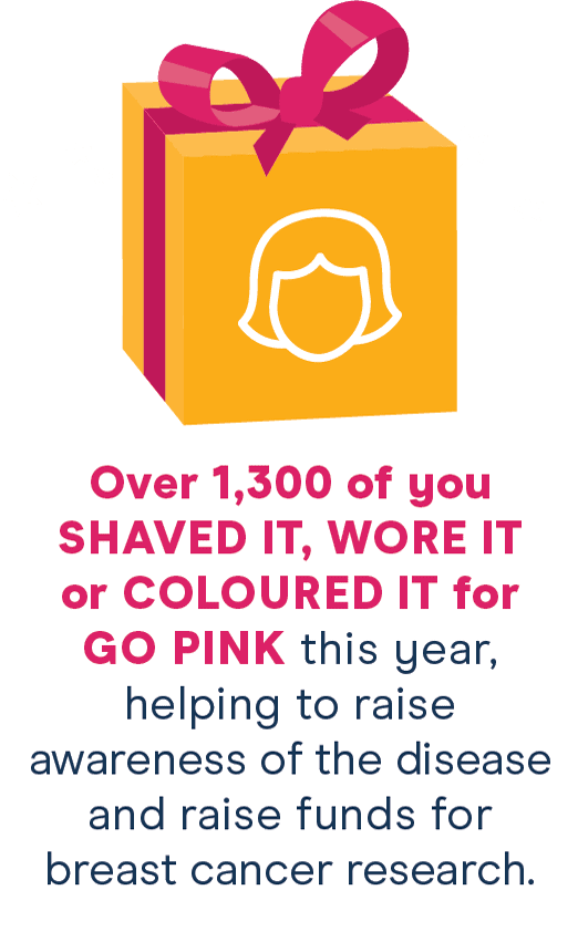 fundraisingx522