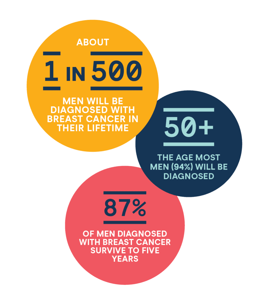 November eNews National Breast Cancer Foundation (NBCF) Donate Online