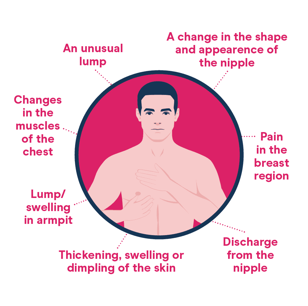 mens-symptoms