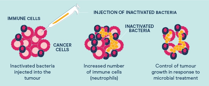 microbial-therapy-enews-april