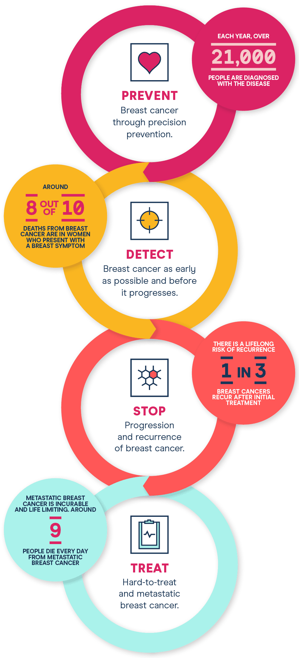 16757_NBCF_ResearchStrategy_WebDiagrams_Aug24_FA_Mobile