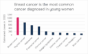 Breast Cancer in Young Women (Symptoms & Risks) | NBCF