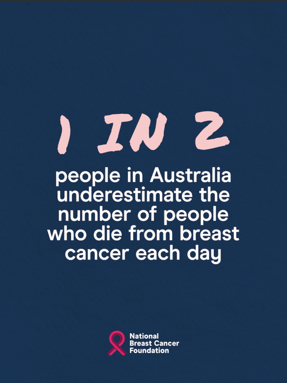 Breast cancer statistic