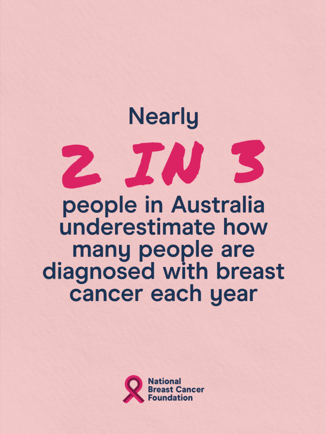Breast cancer statistic