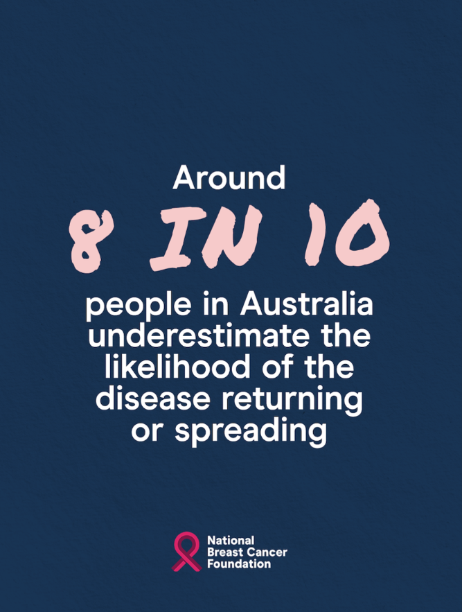 Breast cancer statistic
